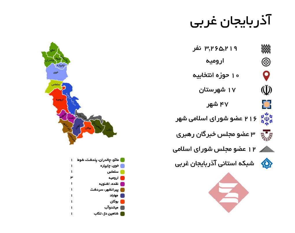 آذربایجان غربی با 10 حوزه انتخابیه و 12 نماینده در مجلس شورای اسلامی